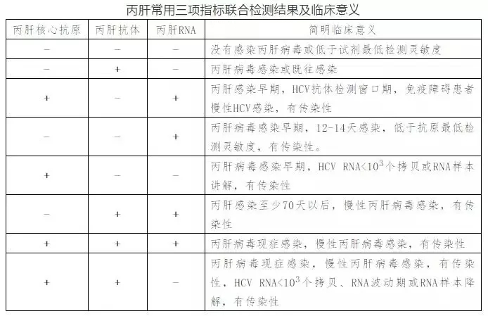 丙肝病毒有哪些特點？哪些人需要做丙肝篩查