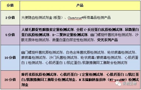 福利來襲┃積分兌換禮品又上新！精美好禮等你來兌！